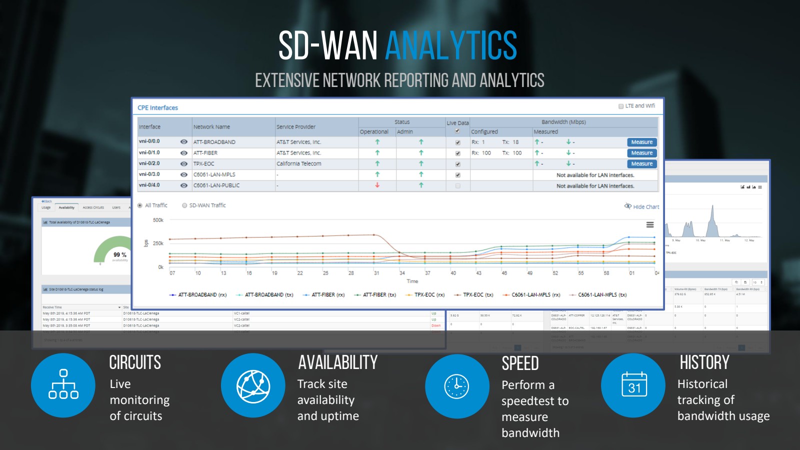SD-WAN performance analytics dashboard with latency, jitter, and bandwidth metrics