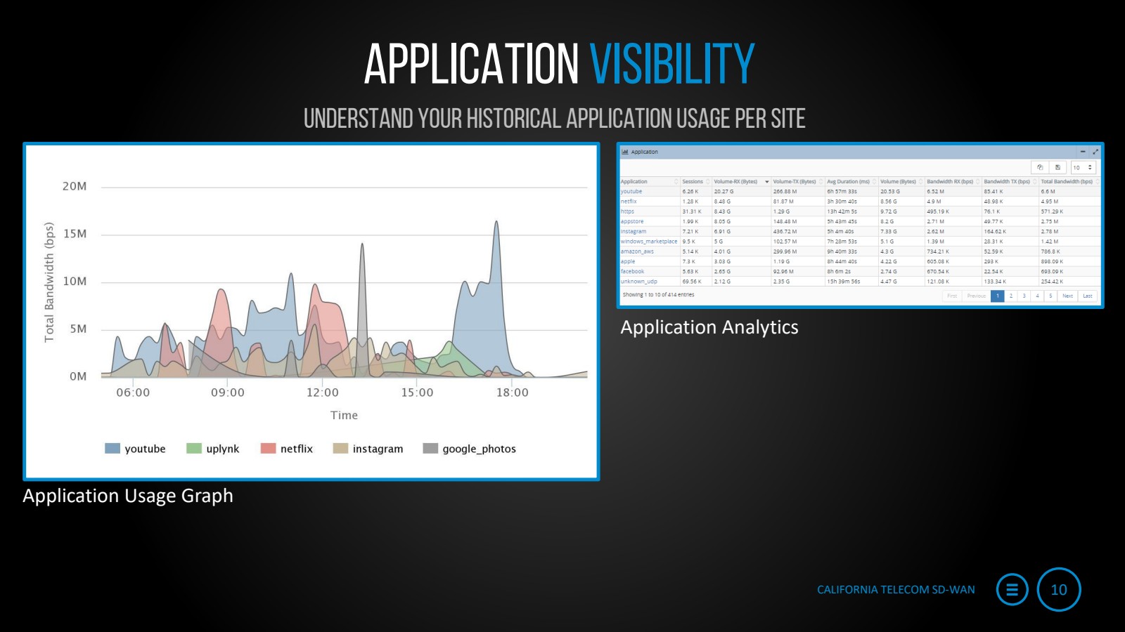 SD-WAN application-aware routing view with per-app traffic breakdown