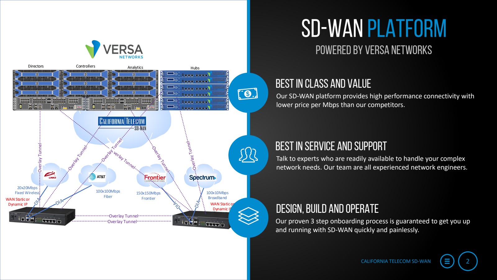 Managed SD-WAN