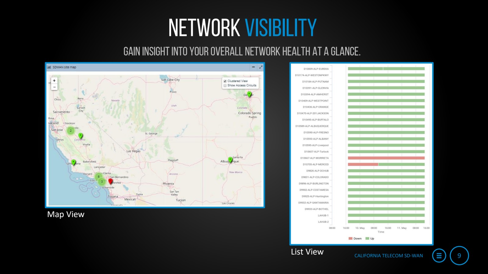 SD-WAN real-time circuit health and QoE visibility dashboard
